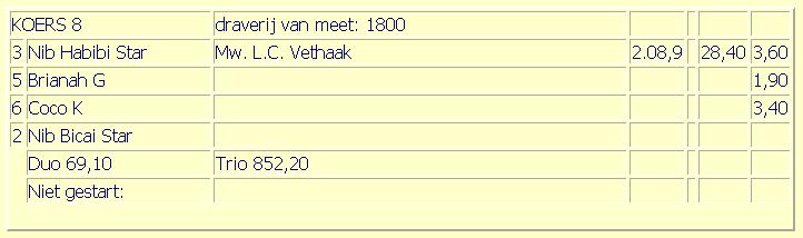 Hier viel wat te verdienen......Winnend EUR 28,40 per ingelegde Euro....Trio 852,20 per ingelegde Euro